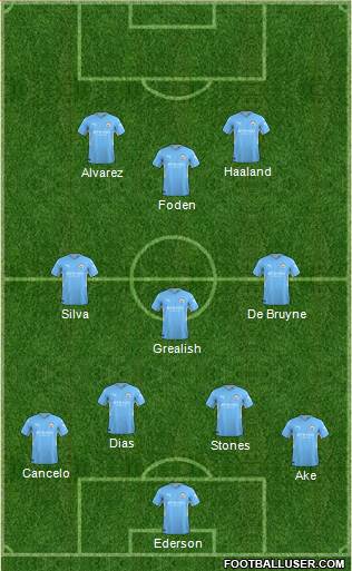 Manchester City Formation 2024