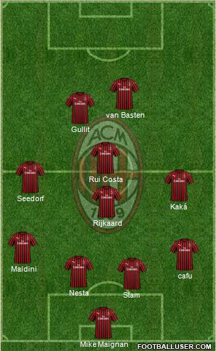 A.C. Milan 4-4-2 football formation