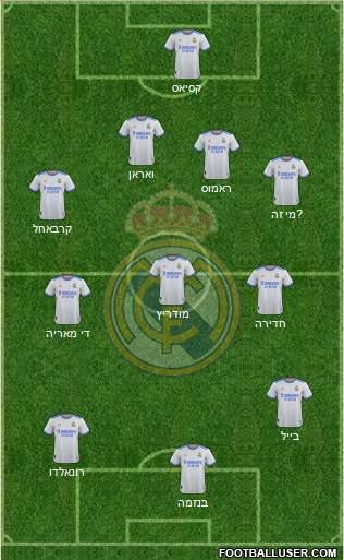 Real Madrid C.F. Formation 2024