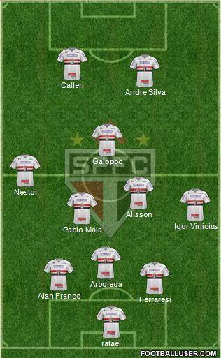 São Paulo FC 3-5-2 football formation