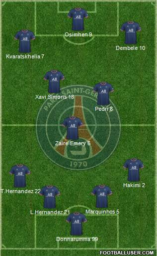 Paris Saint-Germain 4-3-3 football formation