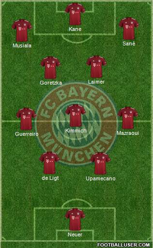FC Bayern München Formation 2024
