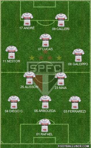 São Paulo FC football formation