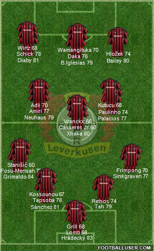 Bayer 04 Leverkusen Formation 2024