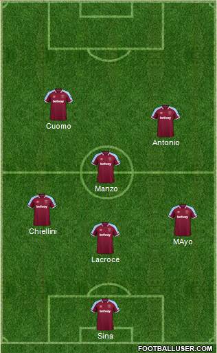 West Ham United 4-4-2 football formation