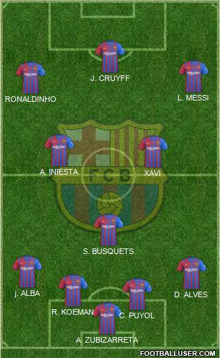 F.C. Barcelona Formation 2024