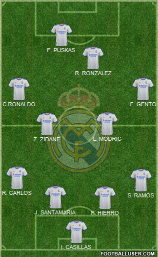 Real Madrid C.F. Formation 2024