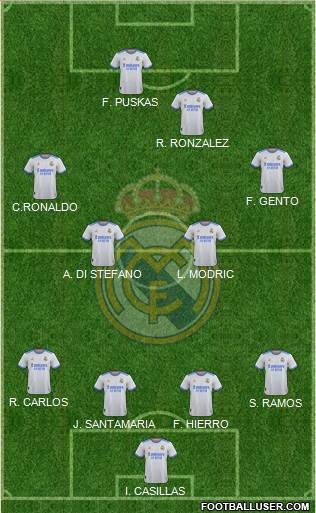 Real Madrid C.F. Formation 2024
