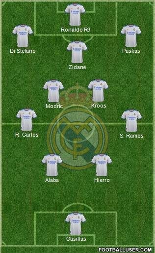 Real Madrid C.F. Formation 2024