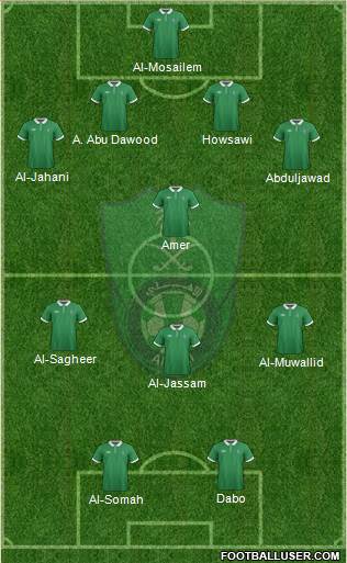 Al-Ahli (KSA) Formation 2024