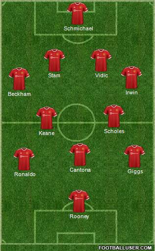 Manchester United Formation 2024