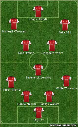 Arsenal Formation 2024