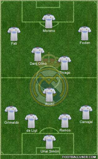 Real Madrid C.F. Formation 2024