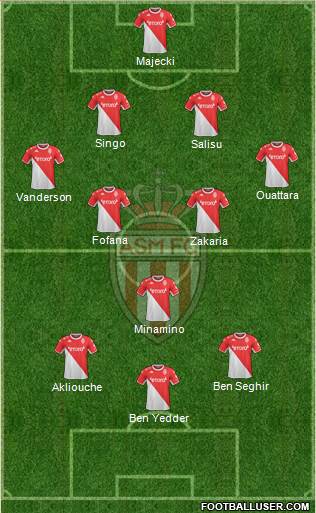 AS Monaco FC football formation