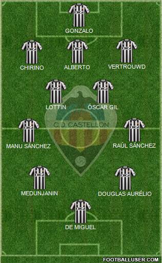 C.D. Castellón S.A.D. Formation 2024