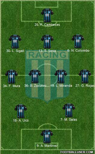 Racing Club 3-4-2-1 football formation