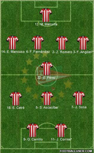 Estudiantes de La Plata Formation 2024