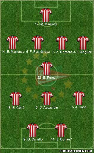 Estudiantes de La Plata 4-1-3-2 football formation