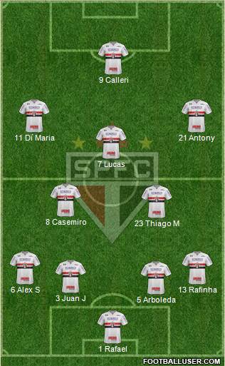 São Paulo FC Formation 2024