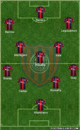 San Lorenzo de Almagro 4-3-3 football formation