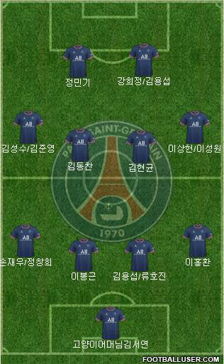 Paris Saint-Germain Formation 2024