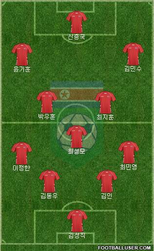 Korea DPR football formation