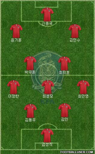 South Korea Formation 2024