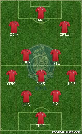 South Korea 4-2-1-3 football formation