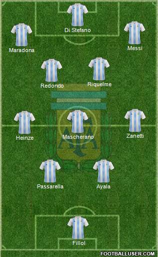 Argentina Formation 2024