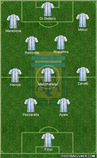 Argentina 4-3-3 football formation