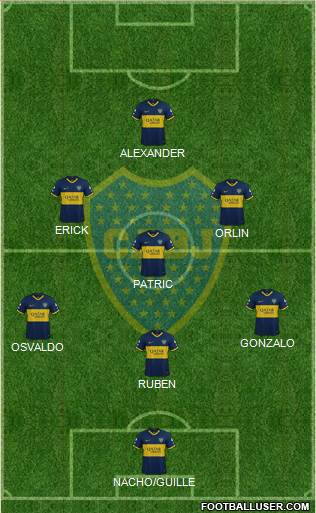 Boca Juniors Formation 2024