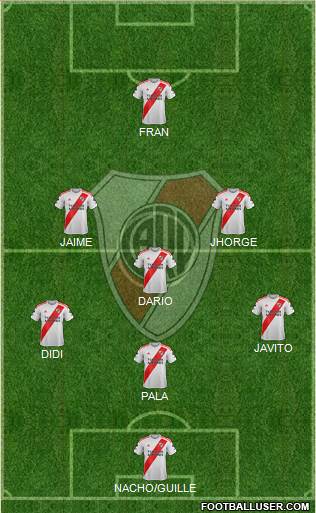 River Plate Formation 2024