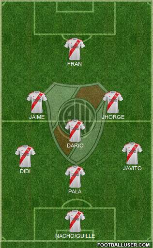 River Plate 4-3-3 football formation