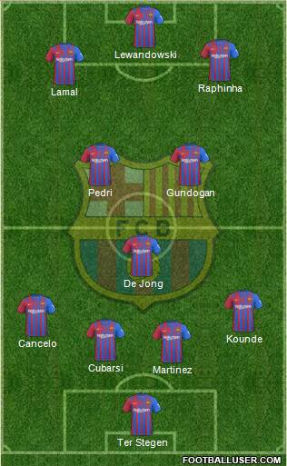 F.C. Barcelona Formation 2024