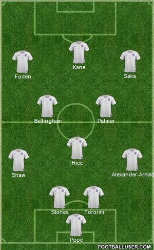 England Formation 2024