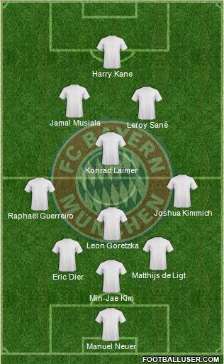FC Bayern München Formation 2024