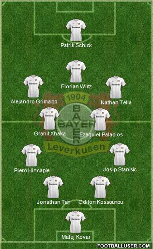 Bayer 04 Leverkusen Formation 2024