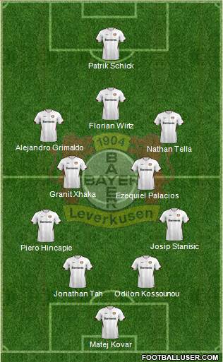 Bayer 04 Leverkusen 4-5-1 football formation