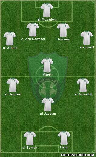 Al-Ahli (KSA) Formation 2024