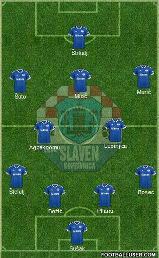 NK Slaven Belupo Formation 2024