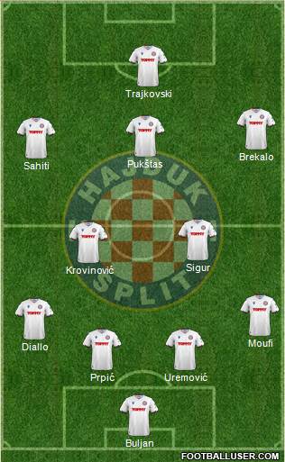 HNK Hajduk Formation 2024