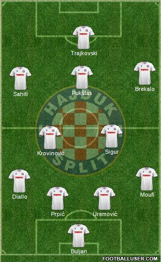 HNK Hajduk football formation