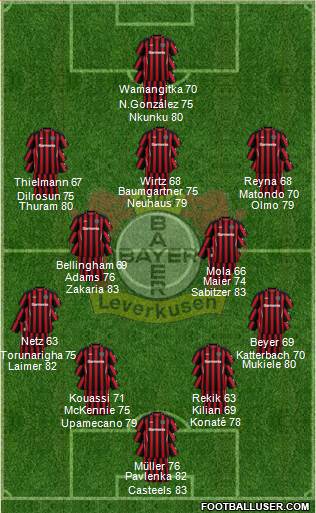 Bayer 04 Leverkusen Formation 2024