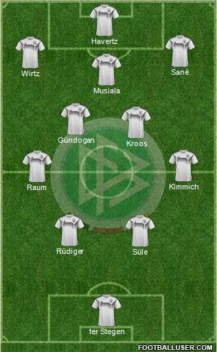 Germany Formation 2024