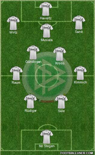 Germany 4-5-1 football formation