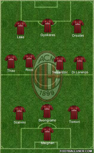 A.C. Milan Formation 2024