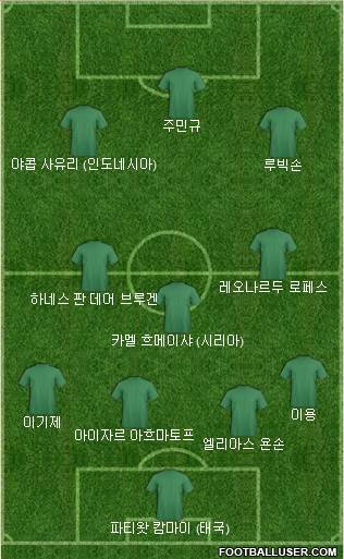 Dream Team Formation 2024