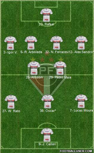 São Paulo FC football formation