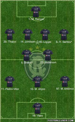 C Remo Formation 2024