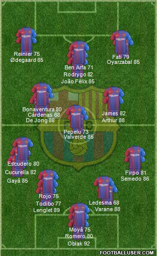 F.C. Barcelona Formation 2024